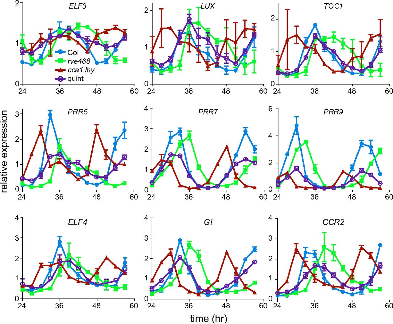 A graph from the PNAS study